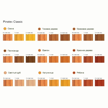 Пинотекс ультра 1л. Красное дерево 