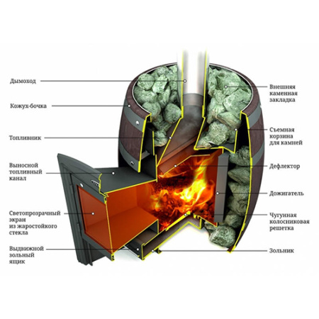 Печь Вариата Витра Баррель (палисандр)